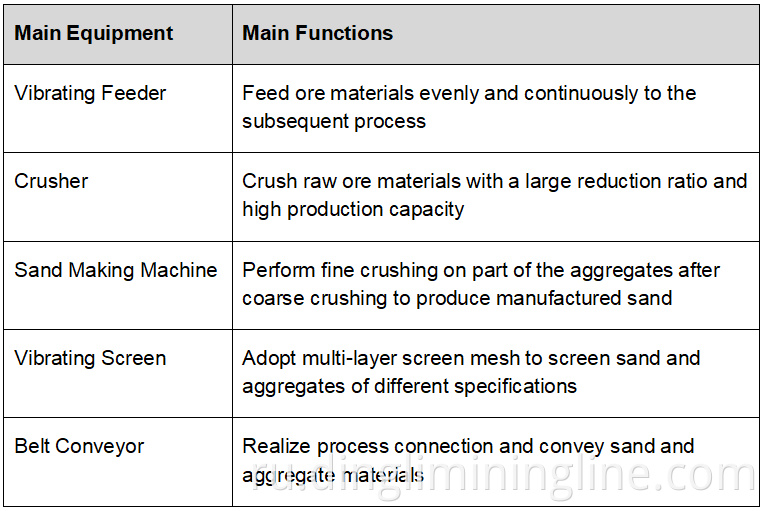 Cobblestone Rock Crushing and Sand Production